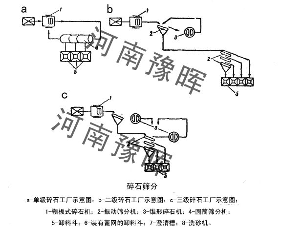 ��ʯ�C�Y�ֹ��S�x�õĲ�ͬ��ʯ�C��ʾ��D�����ֽ��x