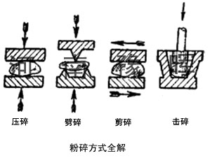 ��ʯ�C(j��)�O(sh��)��S�ҽo����������Ŀ�Փ��