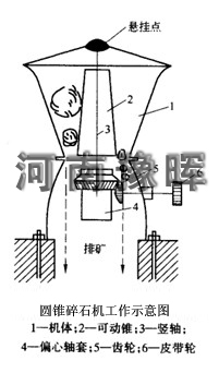 �C(j��)е�ٿƣ����P(gu��n)�A�F��ʯ�C(j��)�Ĺ���ԭ������;