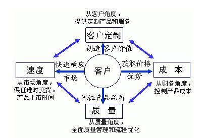 ԥ����ʯ�C(j��)�S�ҽo���ĺ��ĸ�(j��ng)��(zh��ng)��