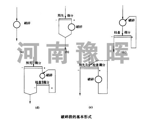 ��ʯ�C(j��)�������϶εĻ�����ʽ 