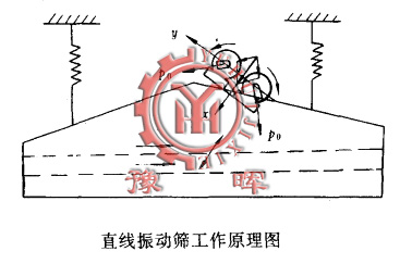 ֱ����ӺY����ԭ��D