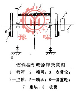 �T����ӺY����ԭ��ʾ��D