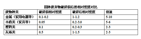 ���w�U������ǰ���ܶȌ���