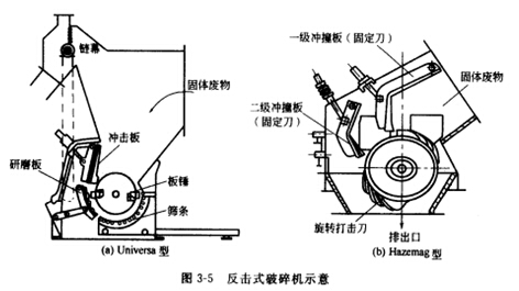 Universa�ͷ����ƺ�Hazemag�ͷ�����ʾ��D