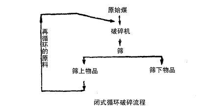 �]ʽѭ�h��������