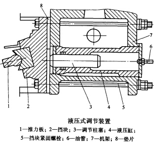 ���[ʽ��ʽ��ʯ�CҺ��ʽ�{���b��