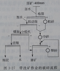 ��ϴ�V���I����������