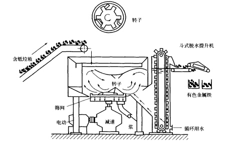 ��ʽ����C