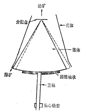 �A�F��ʯ�C������ԭ��D